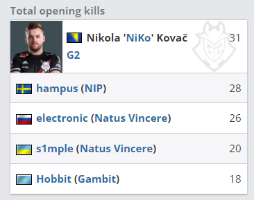 2024英雄联盟冬季职业青训营线上选拔赛报名开启